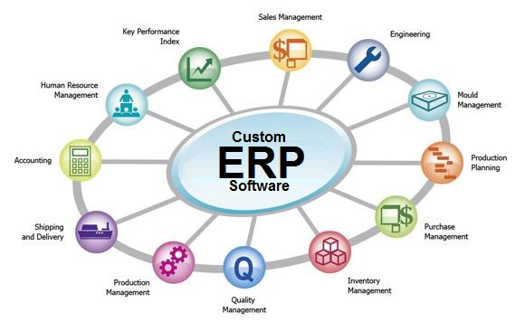 Hệ thống ERP là gì? Định nghĩa về hệ thống ERP - ABMS.VN